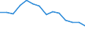 Total long-term unemployment rate (%) / Georgia