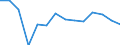 Long-term unemployment rate: females (%) / Armenia