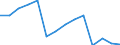 Employment rate (20 to 64 years), males (%) / Ukraine