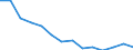 Economic activity rate (20 to 64 years), total (%) / Moldova