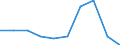 Gross domestic expenditure on research & development, relative to GDP (%) / Georgia