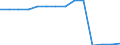 Length of other roads (km) / Armenia