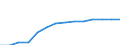 Length of other roads (km) / Azerbaijan