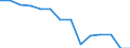 Railway transport: length of lines (km) / Belarus