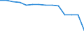 Railway transport: length of lines (km) / Ukraine