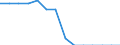 Railway transport: length of lines (km) / Armenia