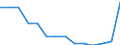 Railway transport: length of lines (km) / Azerbaijan