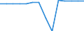 Railway transport: length of lines (km) / Georgia