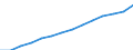 Number of passenger cars (Thousand) / Moldova