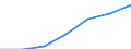 Number of passenger cars (Thousand) / Ukraine