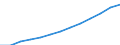 Number of passenger cars (Thousand) / Georgia