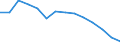 Railway transport: goods transported (Million tonne-km) / Georgia