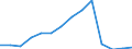 Freight transport: road (Million tonne-km) / Belarus