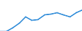 Freight transport: road (Million tonne-km) / Ukraine