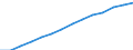 Freight transport: road (Million tonne-km) / Azerbaijan