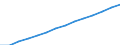 Freight transport: road (Million tonne-km) / Georgia