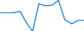 Road transport: total passenger transport  (Passenger-km) / Belarus