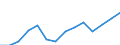 Road transport: total passenger transport  (Passenger-km) / Moldova