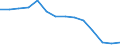 Road transport: total passenger transport  (Passenger-km) / Ukraine