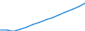 Road transport: total passenger transport  (Passenger-km) / Georgia