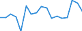 Unit of measure: Thousand tonnes / Crops: Cereals (excluding rice) for the production of grain (including seed) / Geopolitical entity (reporting): Algeria