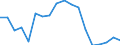 Unit of measure: Thousand tonnes / Crops: Cereals (excluding rice) for the production of grain (including seed) / Geopolitical entity (reporting): Israel