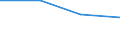 Unit of measure: Thousand tonnes / Crops: Cereals (excluding rice) for the production of grain (including seed) / Geopolitical entity (reporting): Palestine*