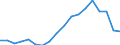 Unit of measure: Thousand tonnes / Traffic and transport measurement: Freight and mail on board / Geopolitical entity (reporting): Algeria