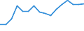 Unit of measure: Thousand tonnes / Traffic and transport measurement: Freight and mail on board / Geopolitical entity (reporting): Egypt