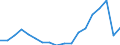 Unit of measure: Thousand tonnes / Traffic and transport measurement: Freight and mail on board / Geopolitical entity (reporting): Morocco