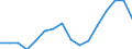 Unit of measure: Thousand tonnes / Traffic and transport measurement: Freight and mail on board / Geopolitical entity (reporting): Tunisia