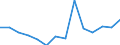 Unit of measure: Thousand tonnes / Traffic and transport measurement: Freight and mail on board / Geopolitical entity (reporting): Jordan