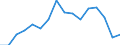 Unit of measure: Thousand tonnes / Traffic and transport measurement: Freight and mail on board / Geopolitical entity (reporting): Lebanon