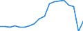 Unit of measure: Thousand tonnes / Traffic and transport measurement: Freight and mail on board (arrivals) / Geopolitical entity (reporting): Algeria