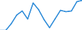 Unit of measure: Thousand tonnes / Traffic and transport measurement: Freight and mail on board (arrivals) / Geopolitical entity (reporting): Egypt