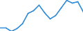 Unit of measure: Thousand tonnes / Traffic and transport measurement: Freight and mail on board (arrivals) / Geopolitical entity (reporting): Tunisia
