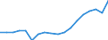 Unit of measure: Thousand tonnes / Traffic and transport measurement: Freight and mail on board (arrivals) / Geopolitical entity (reporting): Israel