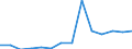 Unit of measure: Thousand tonnes / Traffic and transport measurement: Freight and mail on board (arrivals) / Geopolitical entity (reporting): Jordan