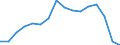 Unit of measure: Thousand tonnes / Traffic and transport measurement: Freight and mail on board (arrivals) / Geopolitical entity (reporting): Lebanon