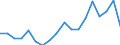 Unit of measure: Thousand tonnes / Traffic and transport measurement: Freight and mail on board (departures) / Geopolitical entity (reporting): Algeria