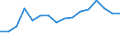 Unit of measure: Thousand tonnes / Traffic and transport measurement: Freight and mail on board (departures) / Geopolitical entity (reporting): Egypt