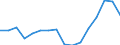Unit of measure: Thousand tonnes / Traffic and transport measurement: Freight and mail on board (departures) / Geopolitical entity (reporting): Tunisia
