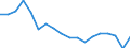 Unit of measure: Thousand tonnes / Traffic and transport measurement: Freight and mail on board (departures) / Geopolitical entity (reporting): Israel