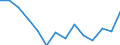 Unit of measure: Thousand tonnes / Traffic and transport measurement: Freight and mail on board (departures) / Geopolitical entity (reporting): Jordan