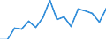 Unit of measure: Thousand tonnes / Traffic and transport measurement: Freight and mail on board (departures) / Geopolitical entity (reporting): Lebanon