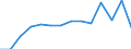 Unit of measure: Number / Aircraft category: Passenger aircraft / Geopolitical entity (reporting): Egypt