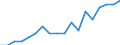 Unit of measure: Number / Aircraft category: Passenger aircraft / Geopolitical entity (reporting): Israel