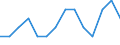 Unit of measure: Number / Aircraft category: Cargo aircraft / Geopolitical entity (reporting): Egypt