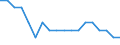 Unit of measure: Number / Aircraft category: Cargo aircraft / Geopolitical entity (reporting): Israel