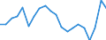 Currency: Million euro / Balance of payments item: Current account / Stock or flow: Credit / Geopolitical entity (partner): All countries of the world / Geopolitical entity (reporting): Algeria